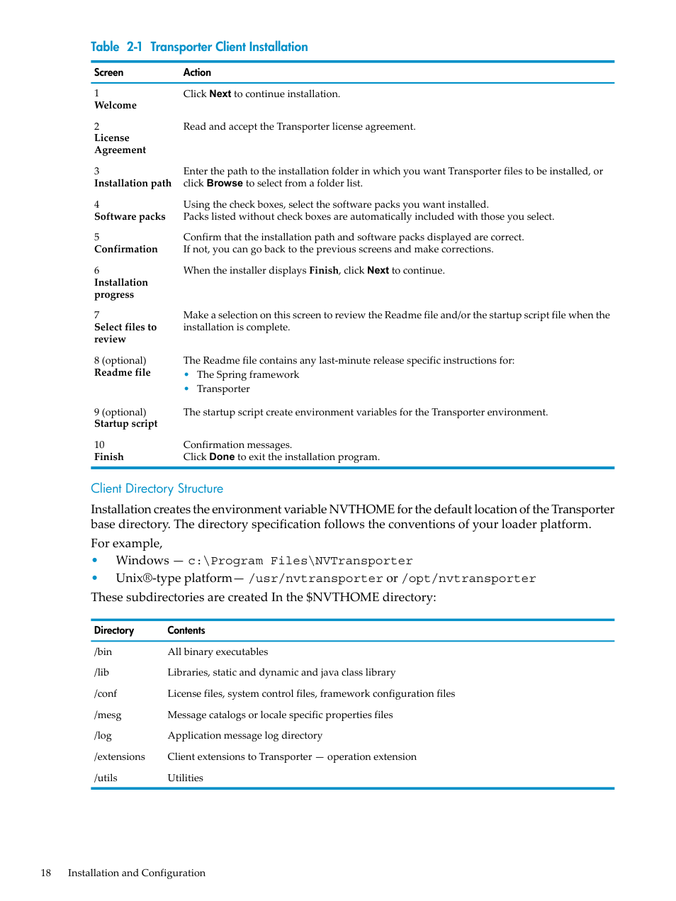 Client directory structure, Transporter client installation | HP Neoview Release 2.3 Software User Manual | Page 18 / 110