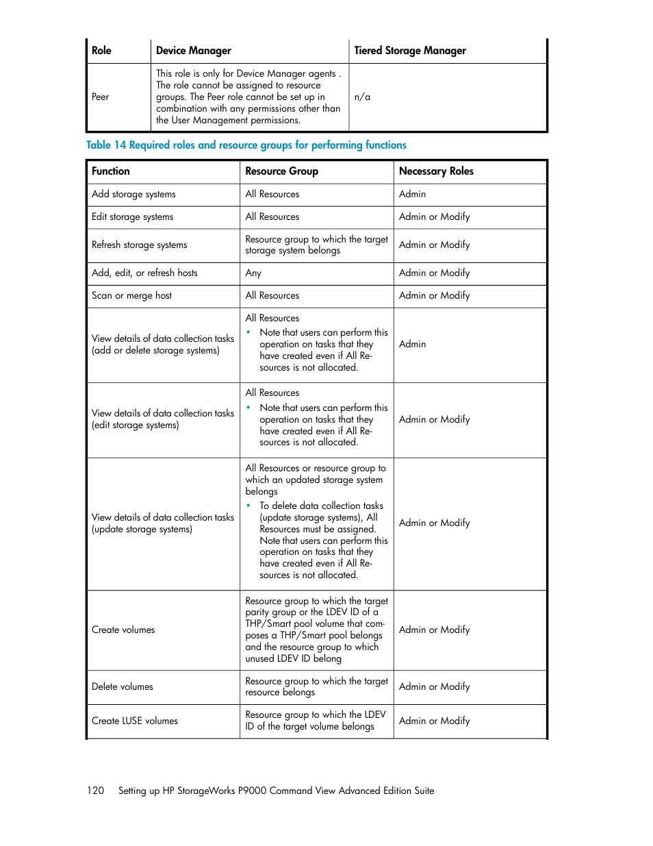HP XP Command View Advanced Edition Software User Manual | Page 120 / 182