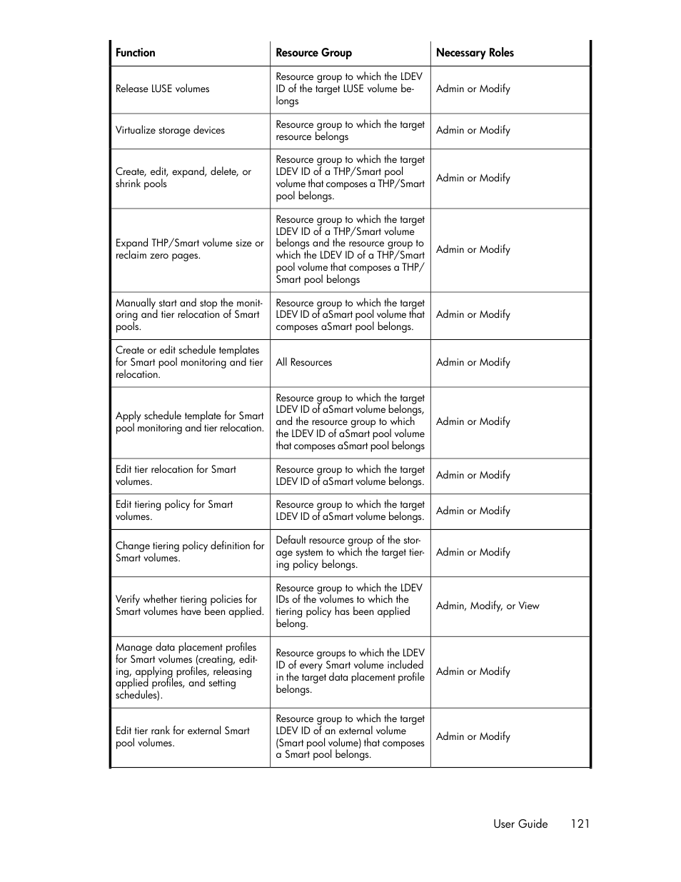 HP XP Command View Advanced Edition Software User Manual | Page 121 / 182