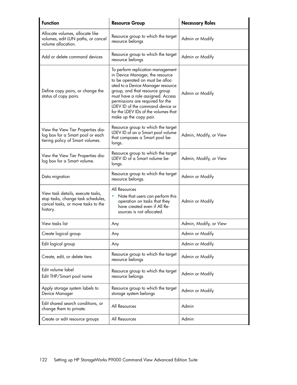 HP XP Command View Advanced Edition Software User Manual | Page 122 / 182