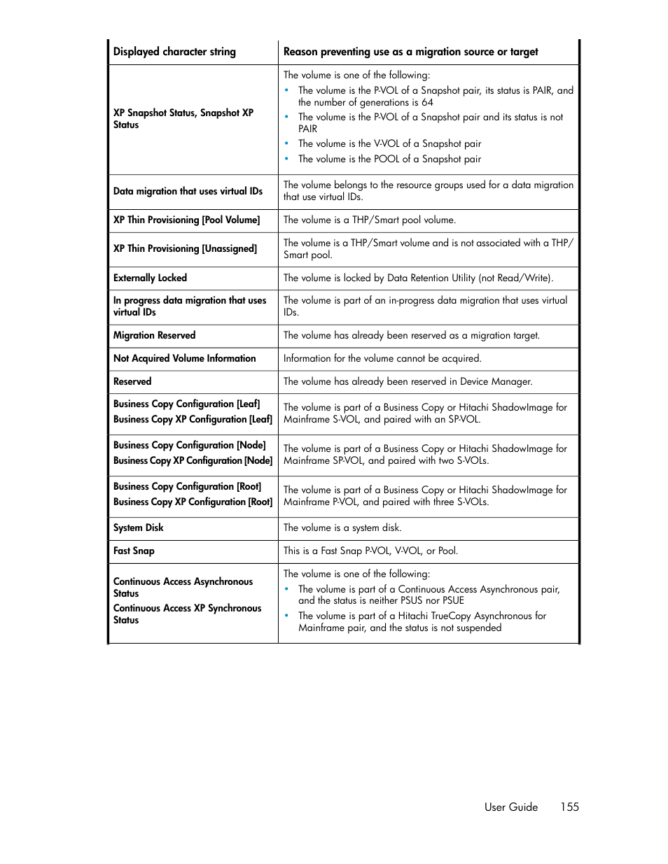 HP XP Command View Advanced Edition Software User Manual | Page 155 / 182