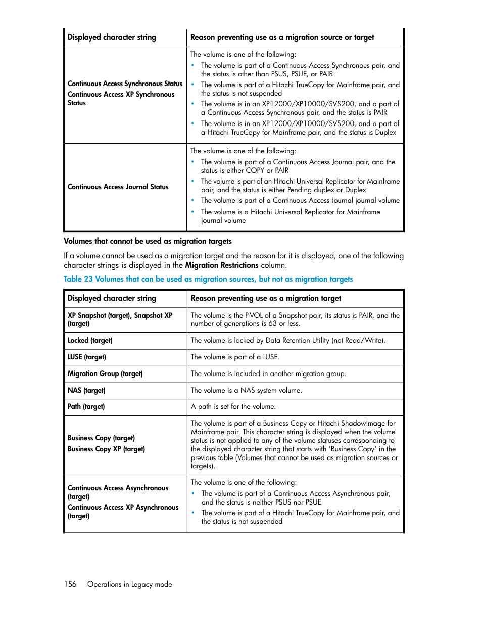 HP XP Command View Advanced Edition Software User Manual | Page 156 / 182
