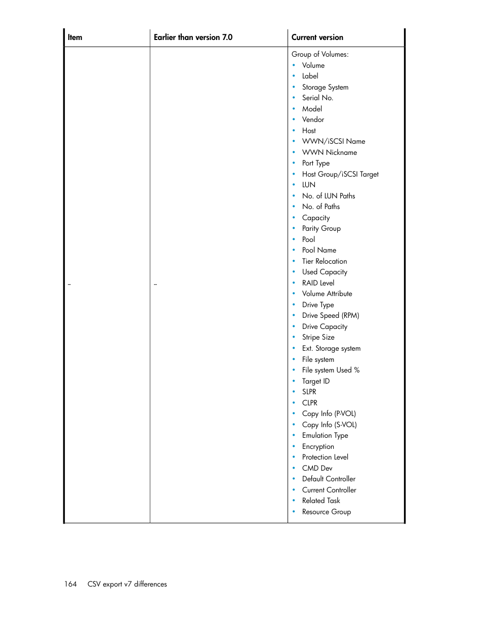 HP XP Command View Advanced Edition Software User Manual | Page 164 / 182