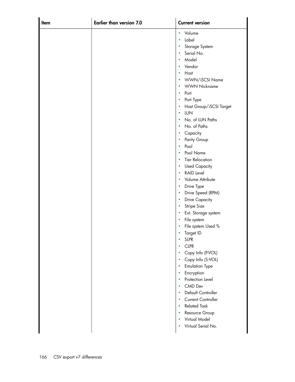 HP XP Command View Advanced Edition Software User Manual | Page 166 / 182