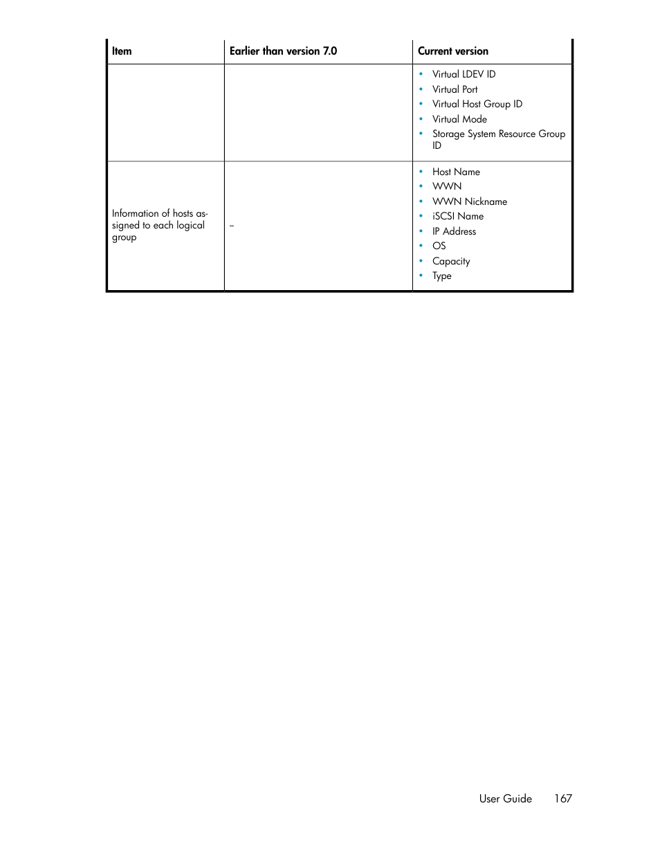 HP XP Command View Advanced Edition Software User Manual | Page 167 / 182