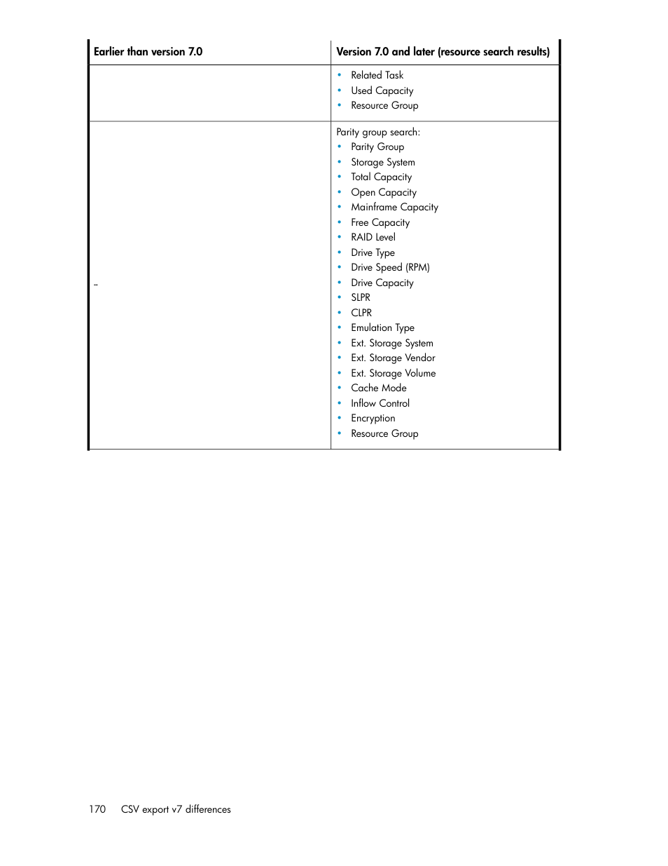 HP XP Command View Advanced Edition Software User Manual | Page 170 / 182