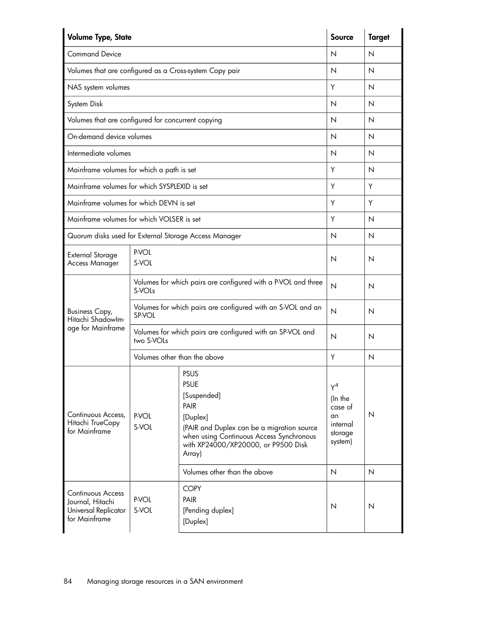 HP XP Command View Advanced Edition Software User Manual | Page 84 / 182