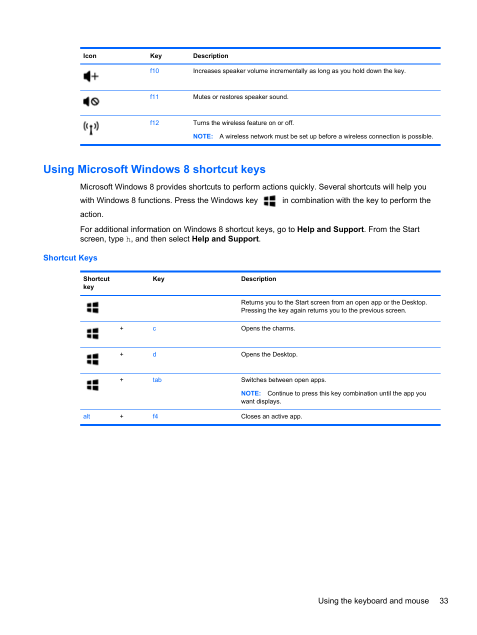 Using microsoft windows 8 shortcut keys | HP Pavilion Sleekbook 14-b015dx User Manual | Page 43 / 79