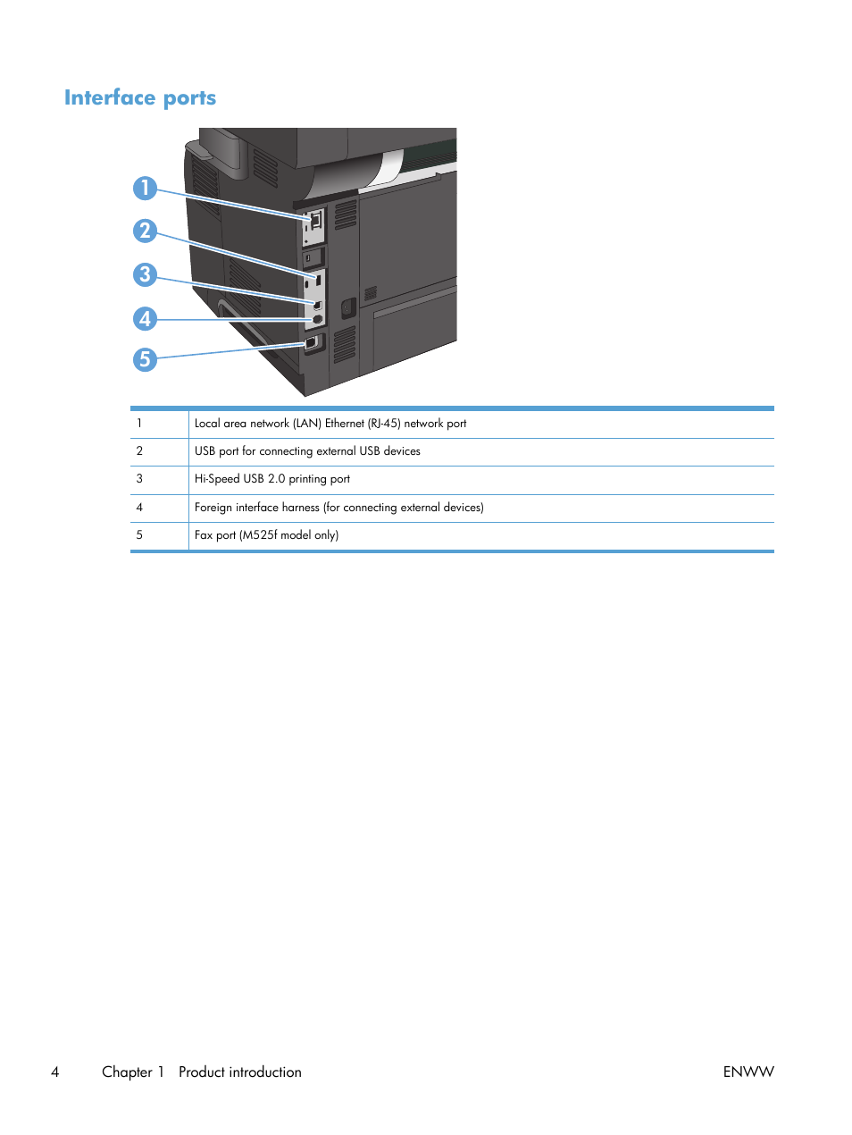 Interface ports | HP LaserJet Enterprise 500 MFP M525 User Manual | Page 18 / 294