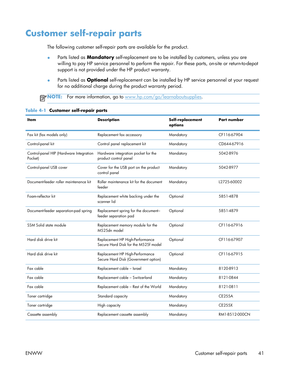 Customer self-repair parts | HP LaserJet Enterprise 500 MFP M525 User Manual | Page 55 / 294