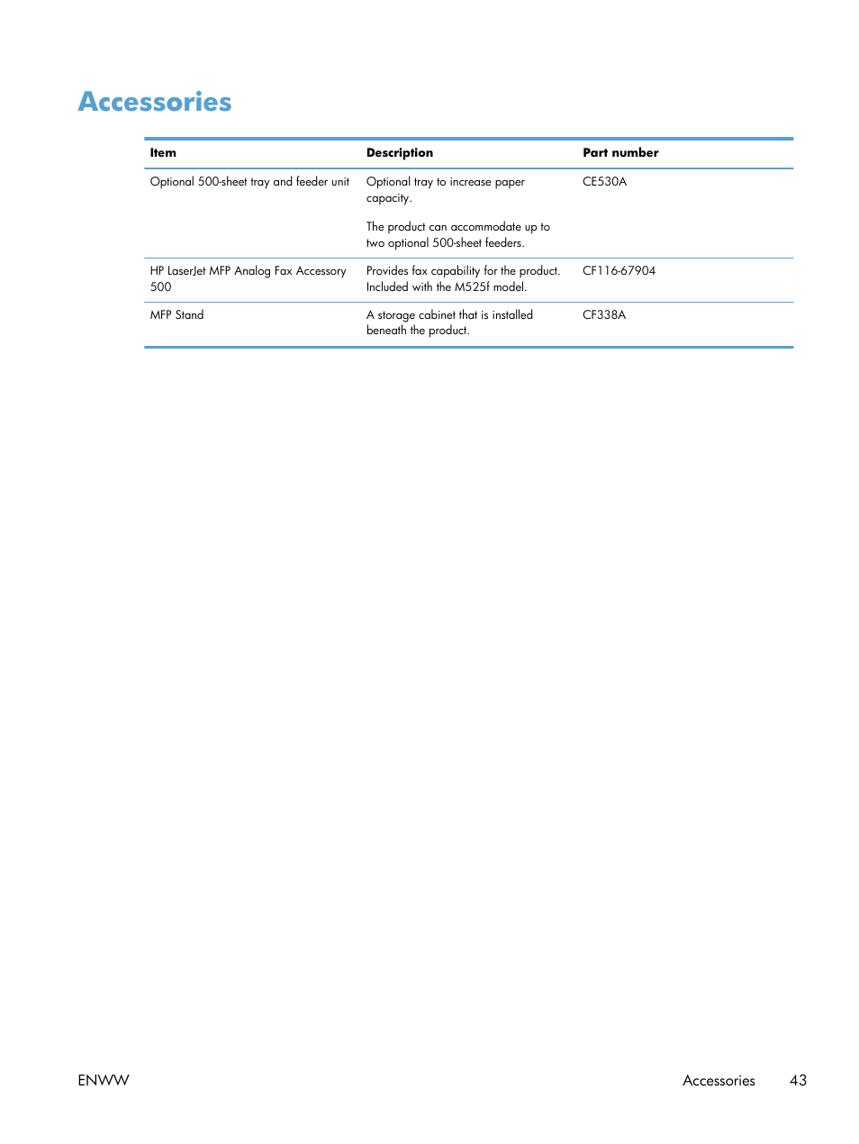 Accessories | HP LaserJet Enterprise 500 MFP M525 User Manual | Page 57 / 294