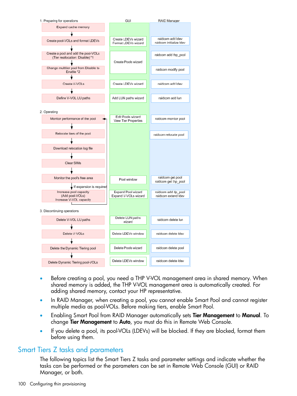 Smart tiers z tasks and parameters | HP XP P9500 Storage User Manual | Page 100 / 335