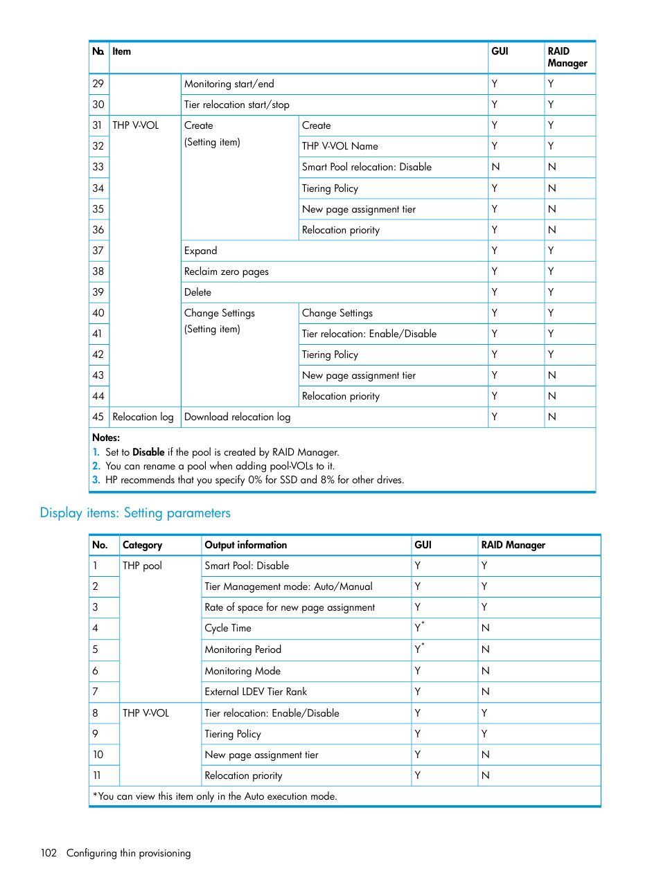 Display items: setting parameters | HP XP P9500 Storage User Manual | Page 102 / 335