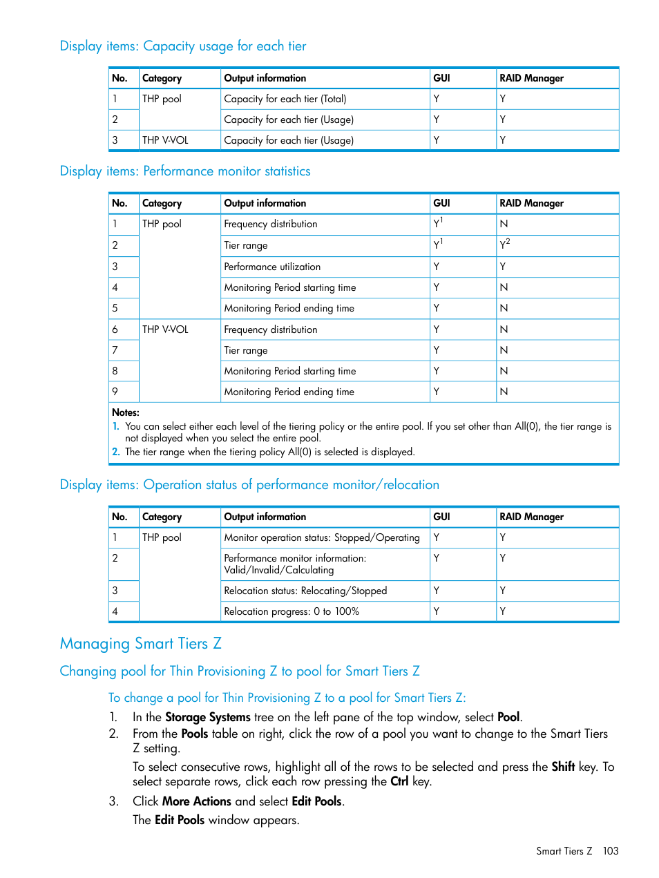 Display items: capacity usage for each tier, Display items: performance monitor statistics, Managing smart tiers z | HP XP P9500 Storage User Manual | Page 103 / 335