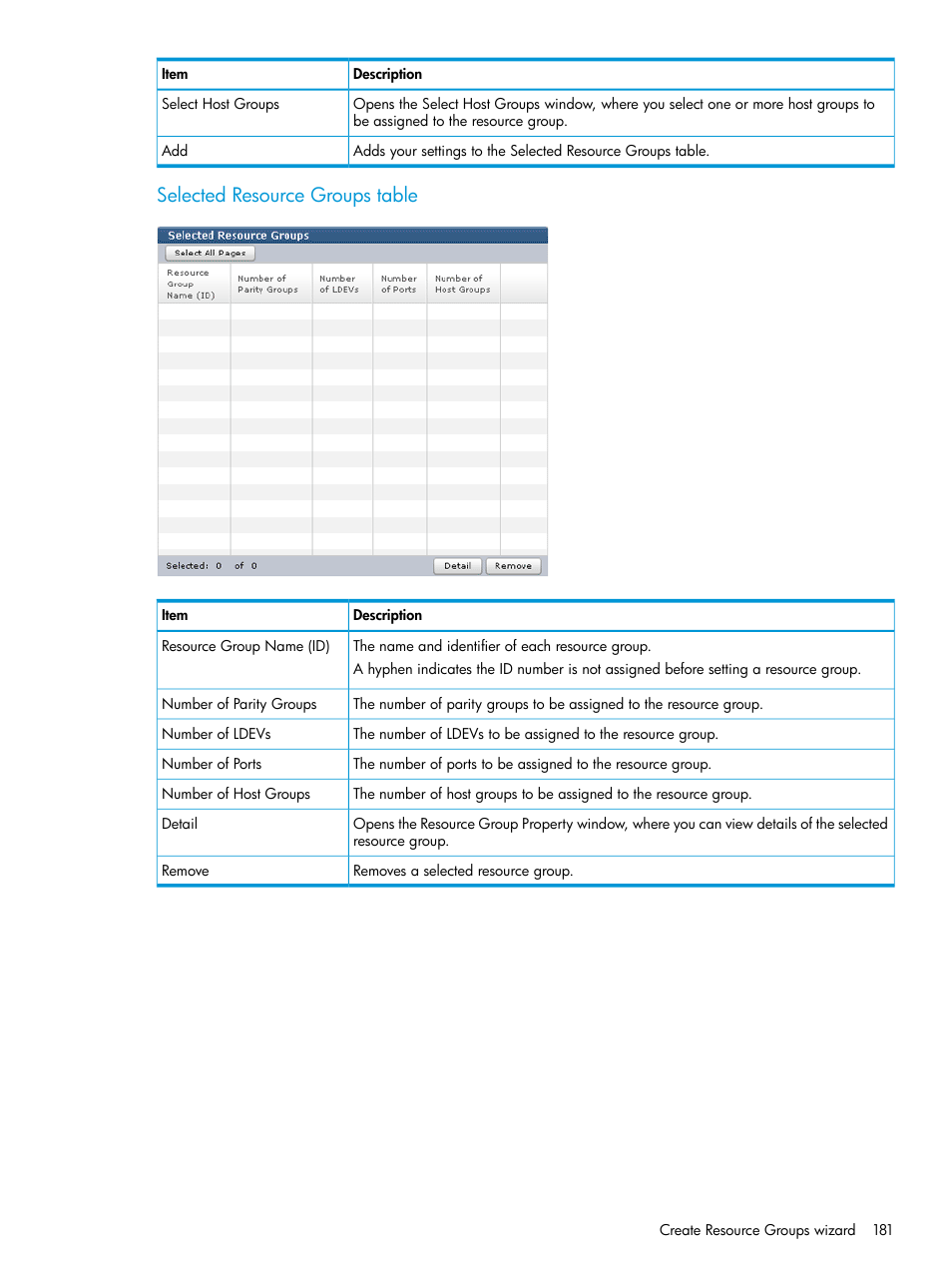 Selected resource groups table | HP XP P9500 Storage User Manual | Page 181 / 335