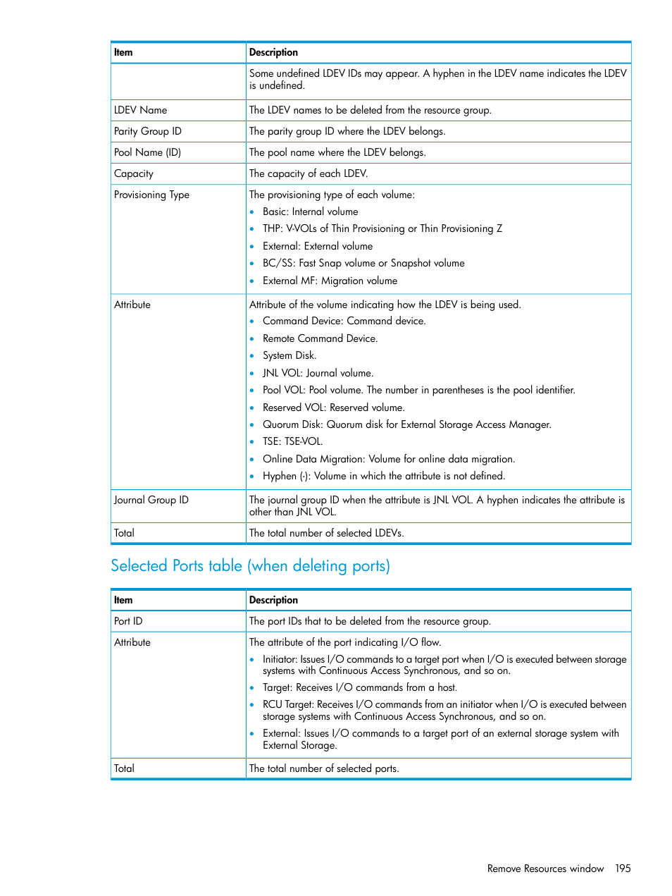 Selected ports table (when deleting ports) | HP XP P9500 Storage User Manual | Page 195 / 335