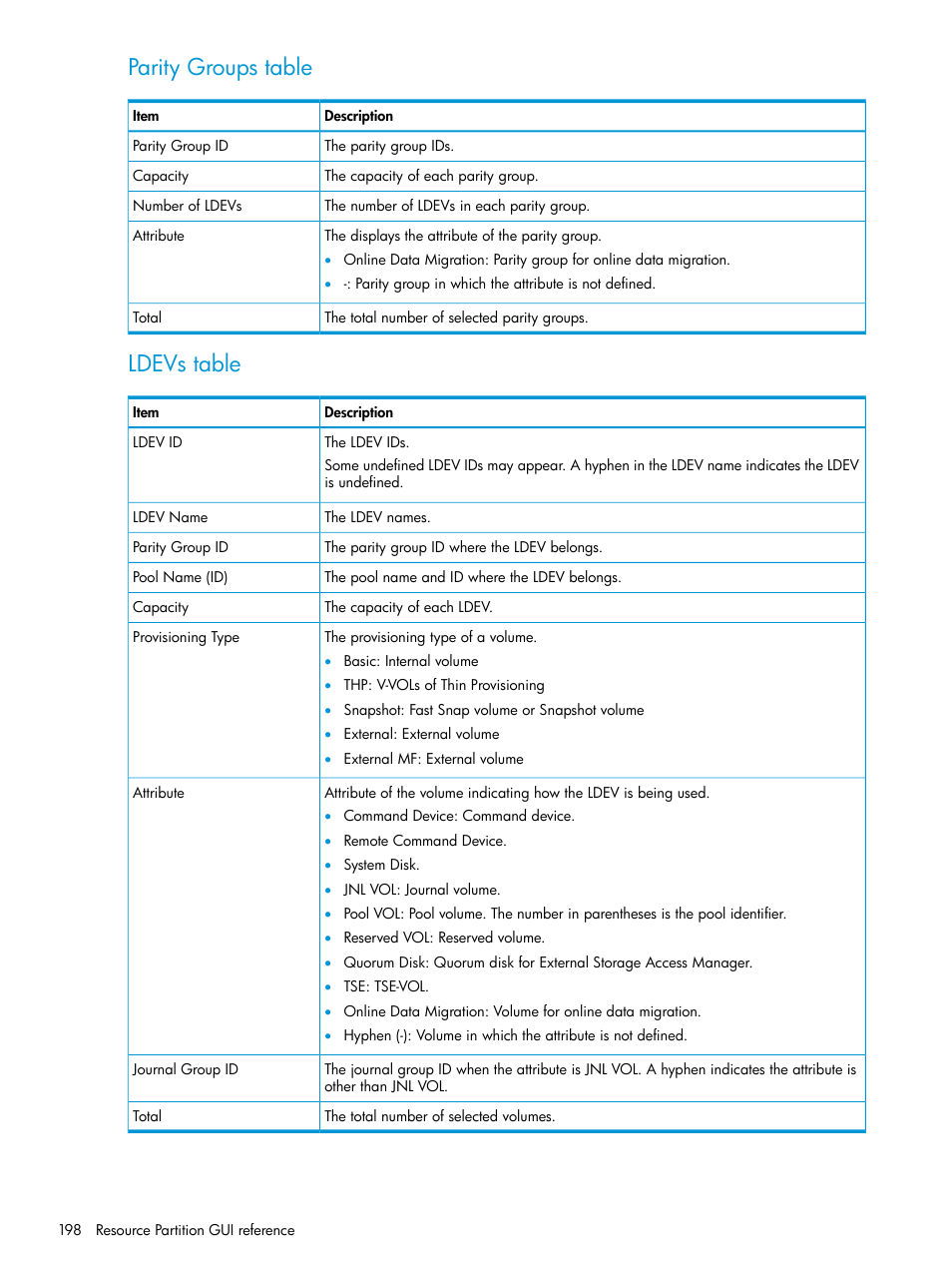 Parity groups table, Ldevs table | HP XP P9500 Storage User Manual | Page 198 / 335