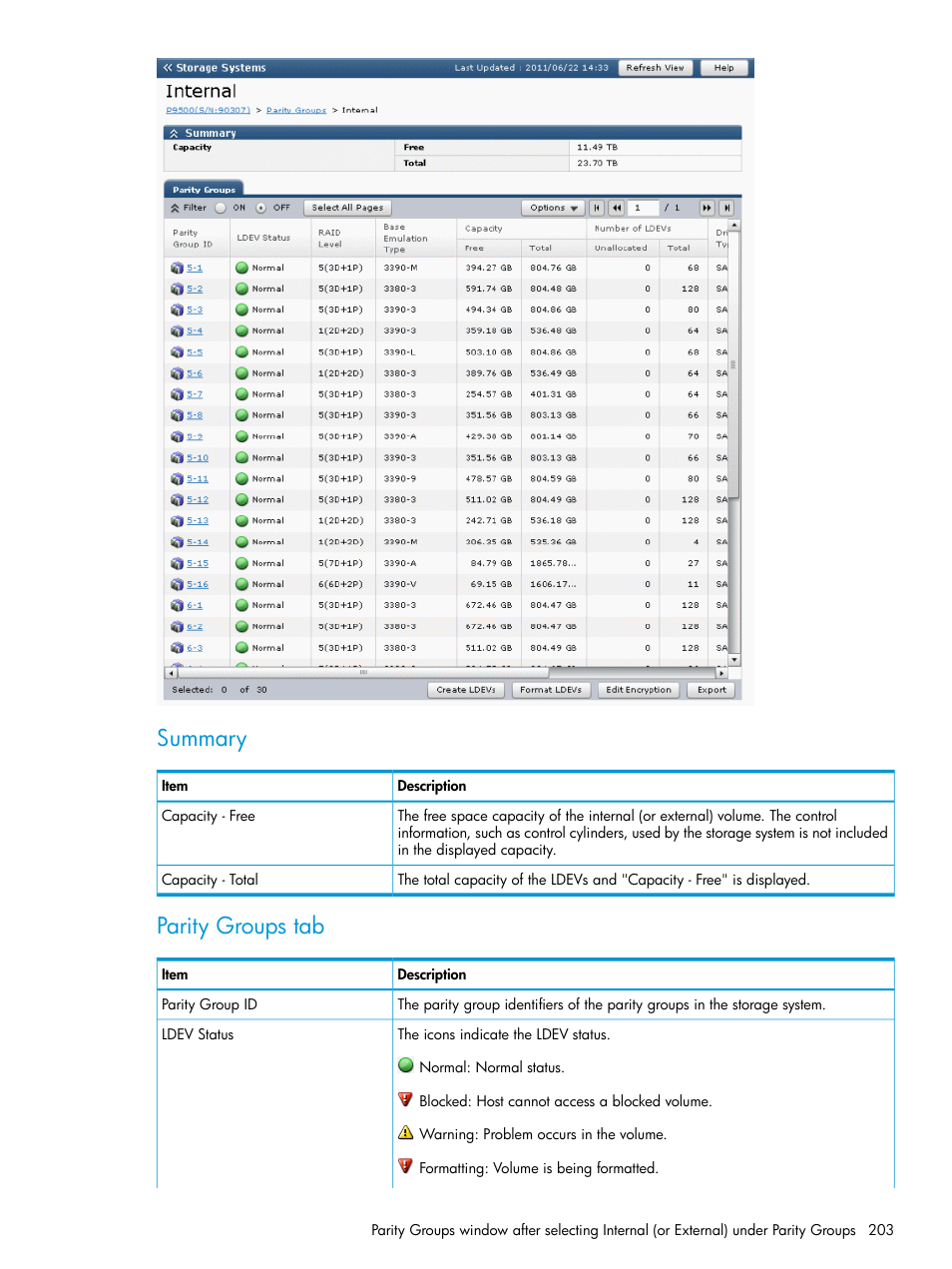 Summary, Parity groups tab | HP XP P9500 Storage User Manual | Page 203 / 335