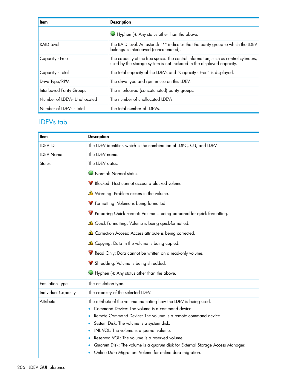 Ldevs tab | HP XP P9500 Storage User Manual | Page 206 / 335