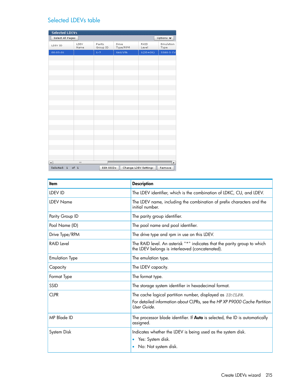 Selected ldevs table | HP XP P9500 Storage User Manual | Page 215 / 335