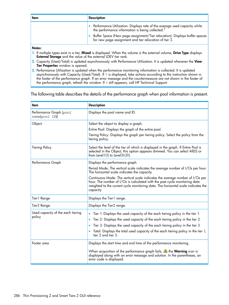 HP XP P9500 Storage User Manual | Page 286 / 335