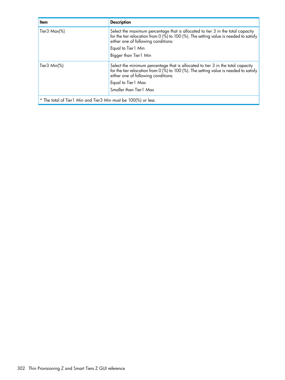 HP XP P9500 Storage User Manual | Page 302 / 335