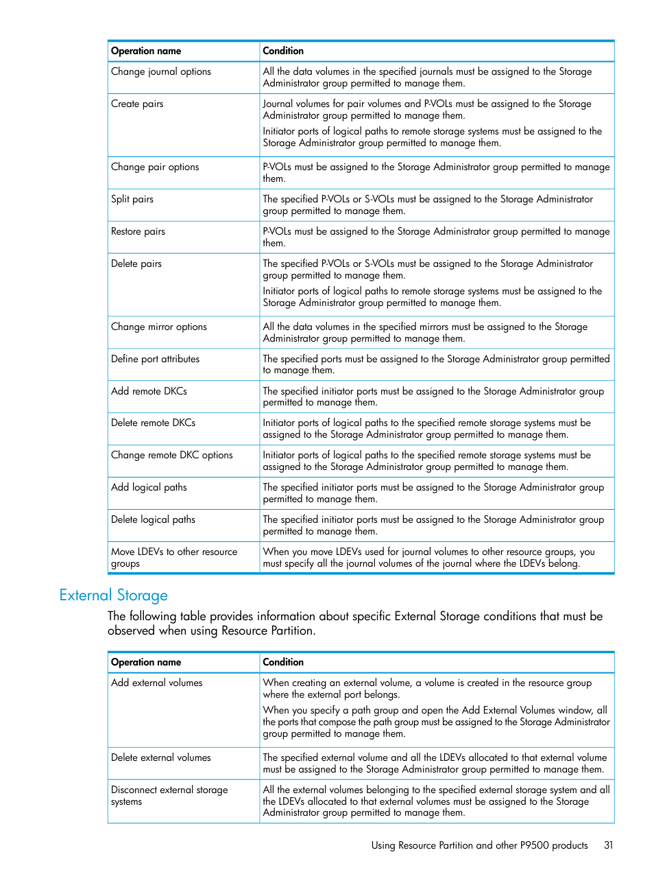 External storage | HP XP P9500 Storage User Manual | Page 31 / 335