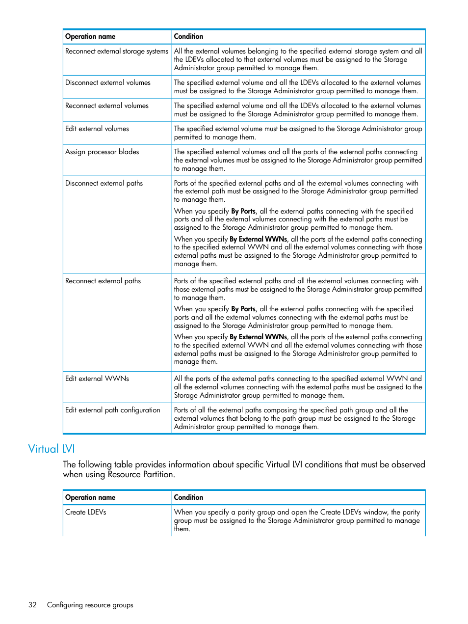 Virtual lvi | HP XP P9500 Storage User Manual | Page 32 / 335