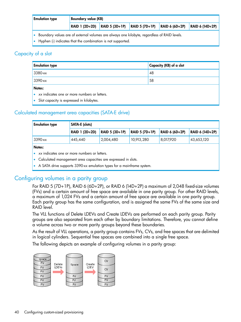 Capacity of a slot, Configuring volumes in a parity group | HP XP P9500 Storage User Manual | Page 40 / 335