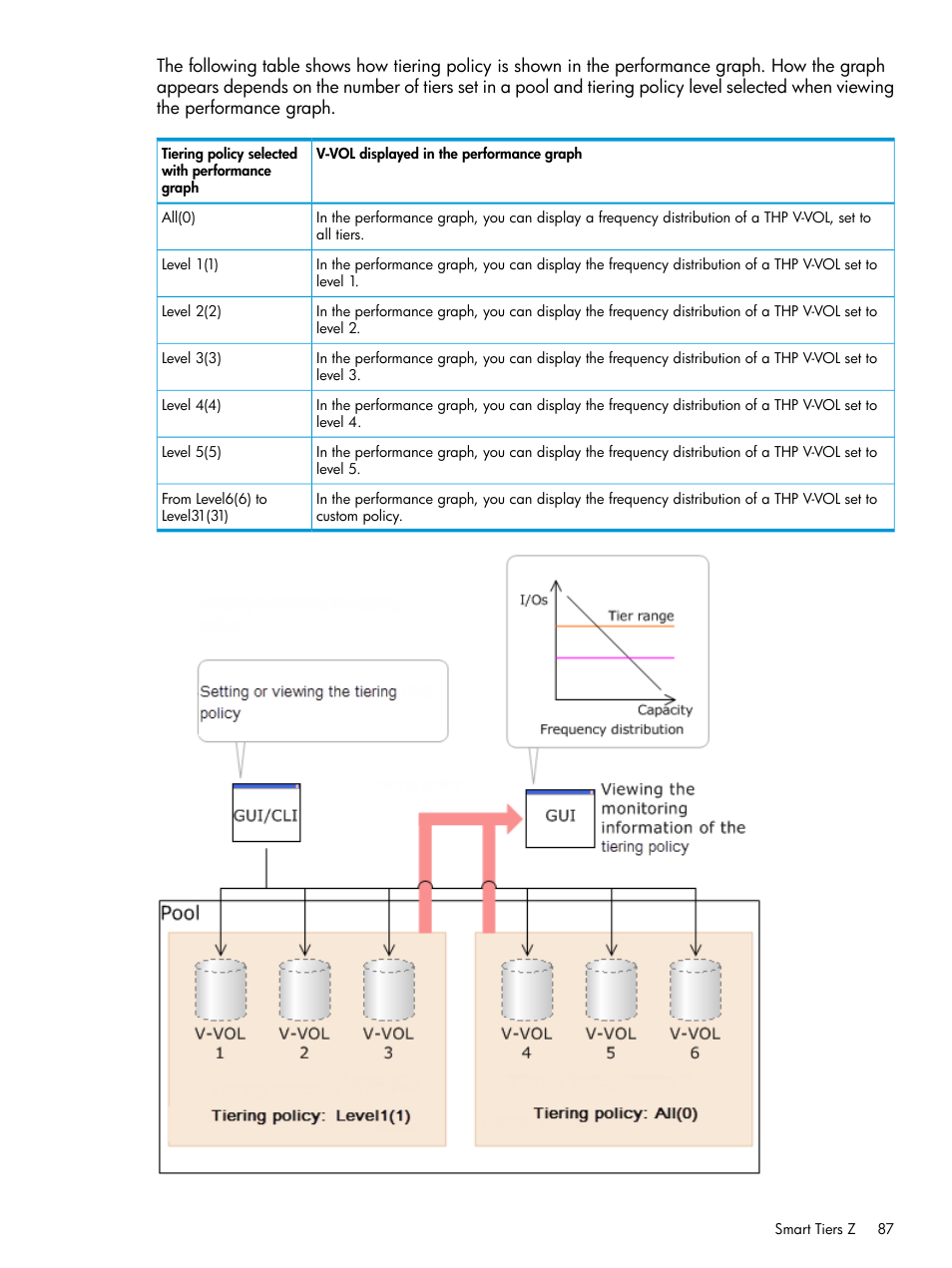 HP XP P9500 Storage User Manual | Page 87 / 335