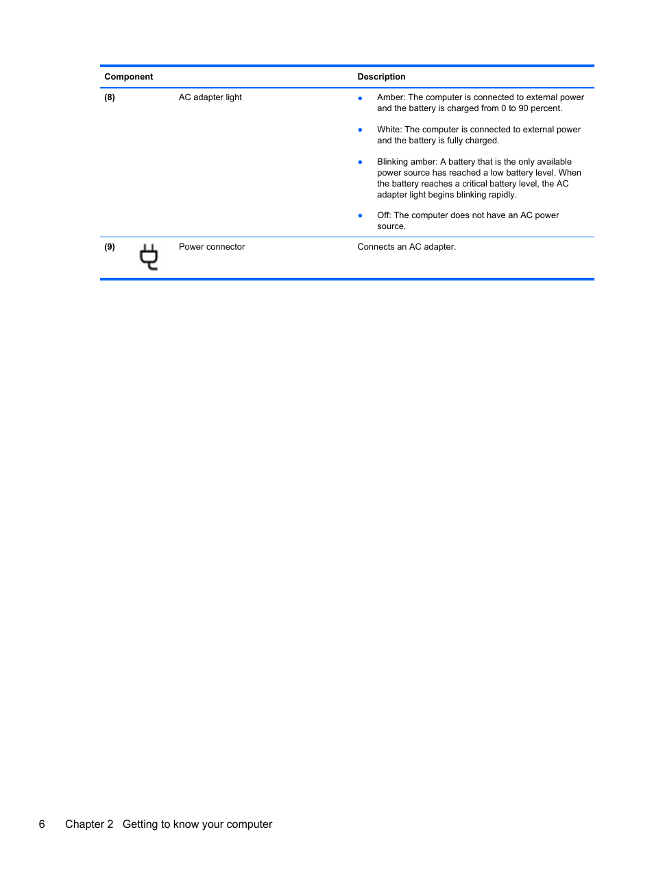 6chapter 2 getting to know your computer | HP Pavilion Sleekbook 14-b015dx User Manual | Page 16 / 85