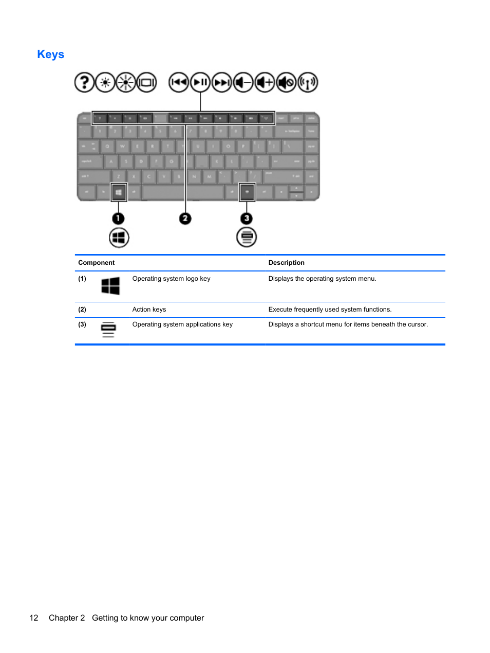 Keys | HP Pavilion Sleekbook 14-b015dx User Manual | Page 22 / 85