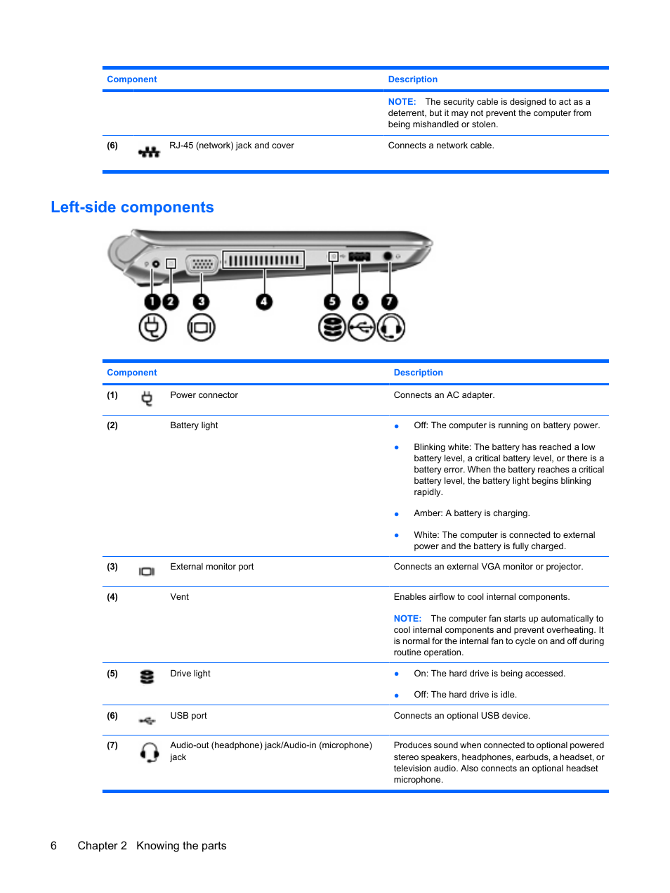 Left-side components, 6chapter 2 knowing the parts | HP Mini 1103 User Manual | Page 14 / 83