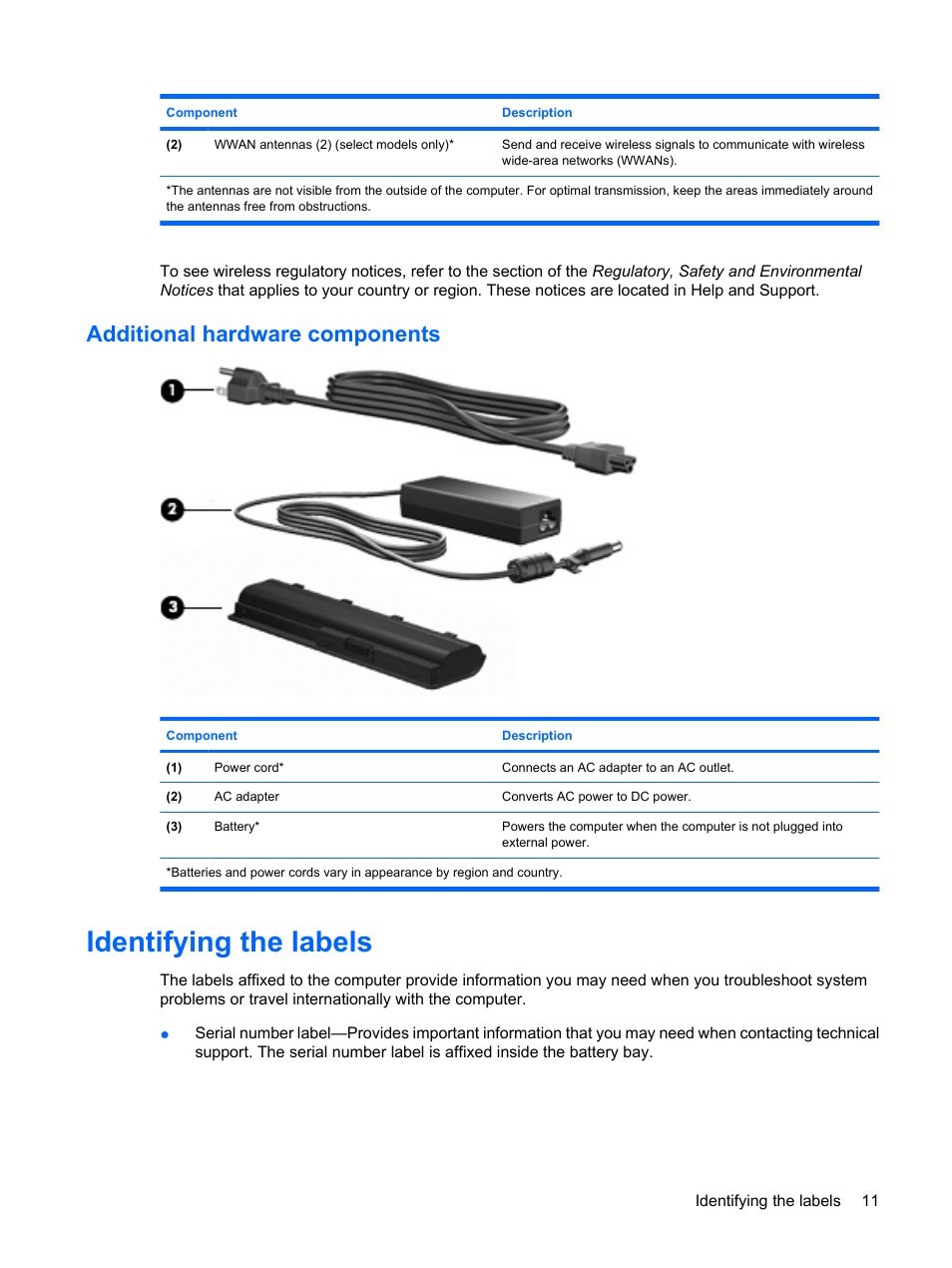 Additional hardware components, Identifying the labels | HP Mini 1103 User Manual | Page 19 / 83