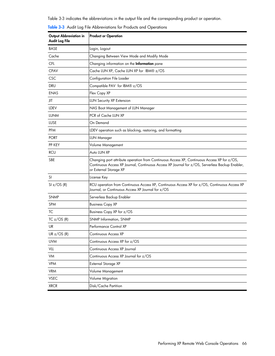HP StorageWorks XP Remote Web Console Software User Manual | Page 66 / 131