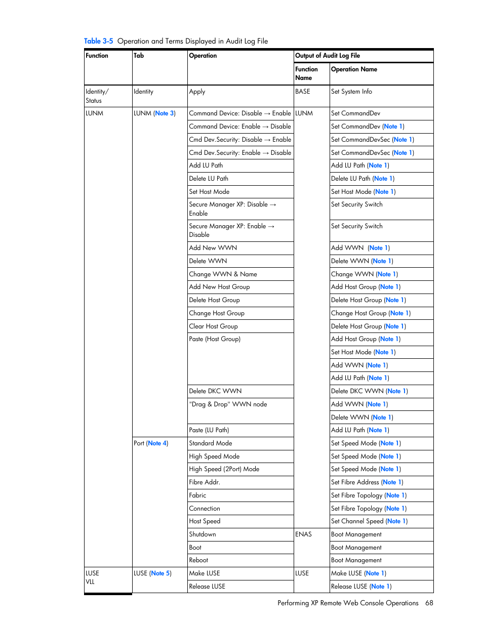 HP StorageWorks XP Remote Web Console Software User Manual | Page 68 / 131