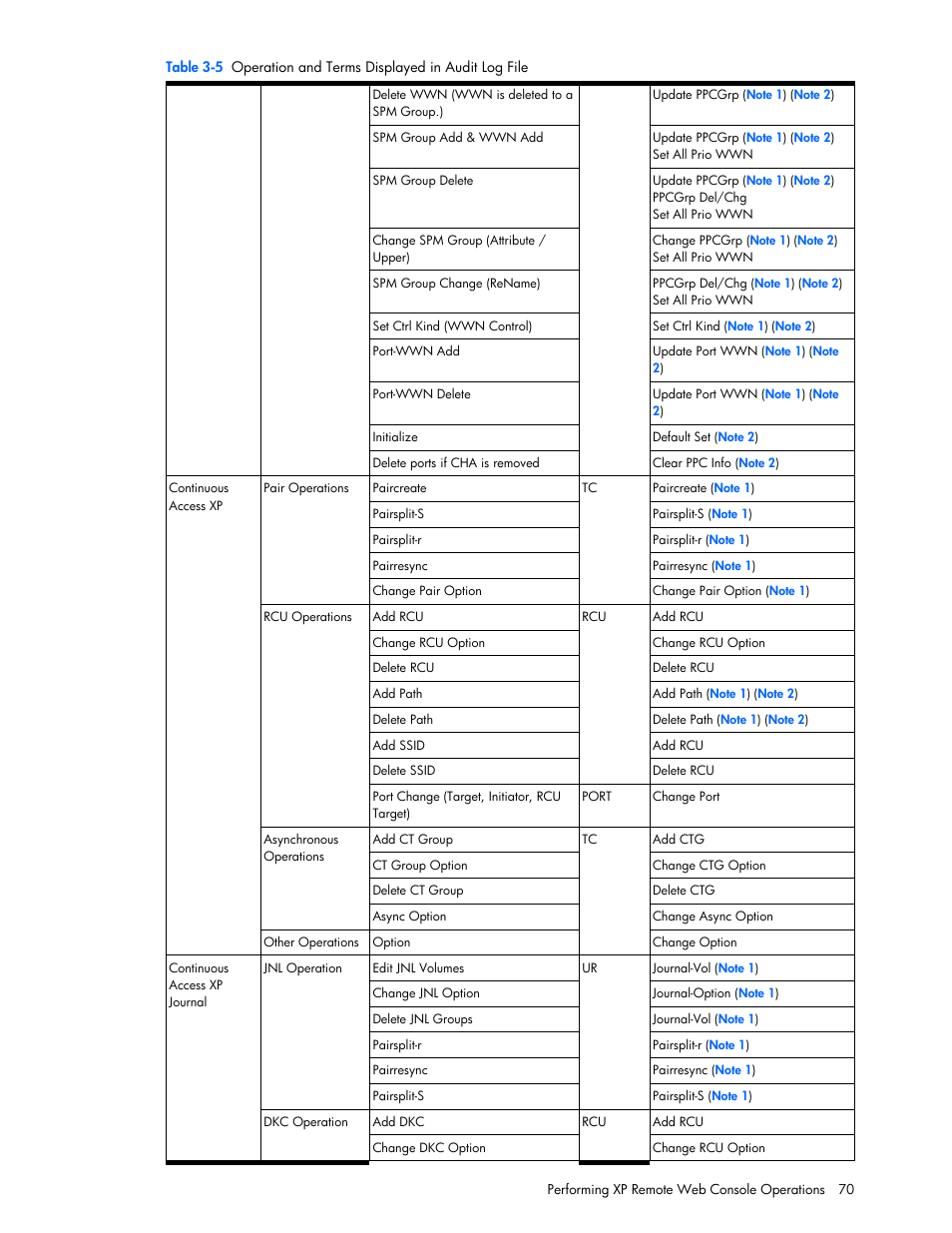 HP StorageWorks XP Remote Web Console Software User Manual | Page 70 / 131