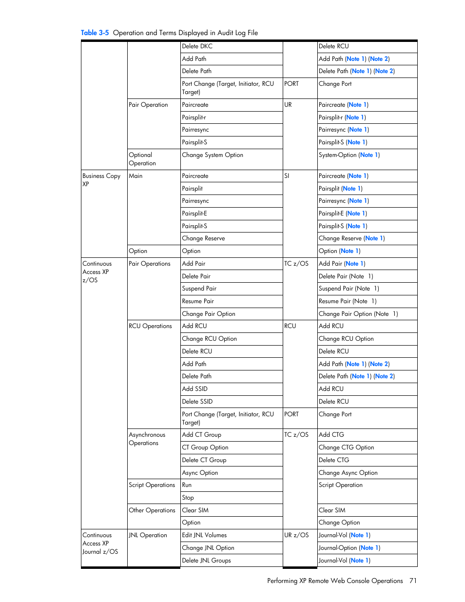 HP StorageWorks XP Remote Web Console Software User Manual | Page 71 / 131