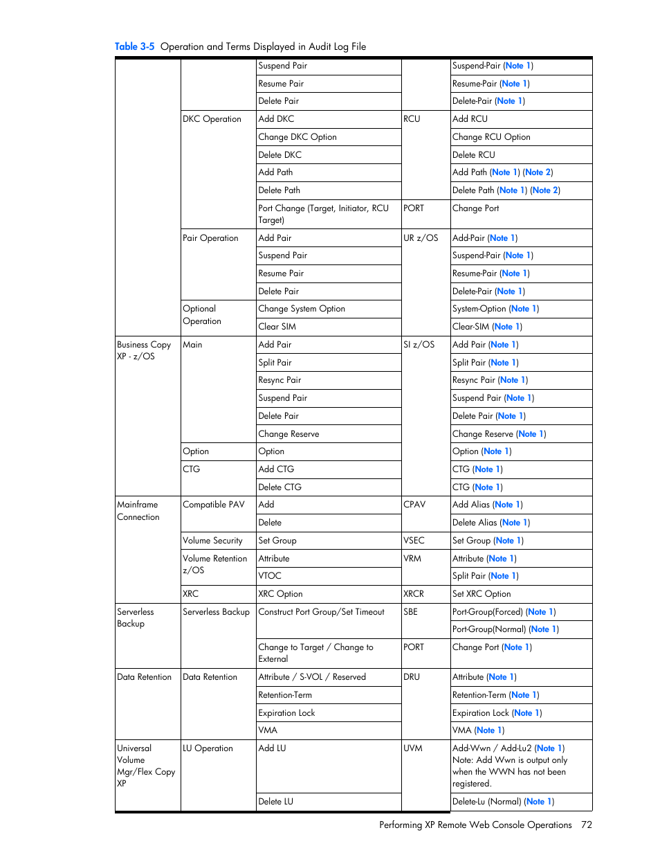 HP StorageWorks XP Remote Web Console Software User Manual | Page 72 / 131