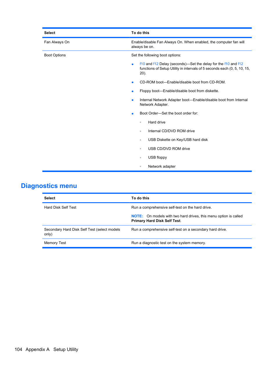 Diagnostics menu, 104 appendix a setup utility | HP Pavilion dv3-4001tx Entertainment Notebook PC User Manual | Page 114 / 124