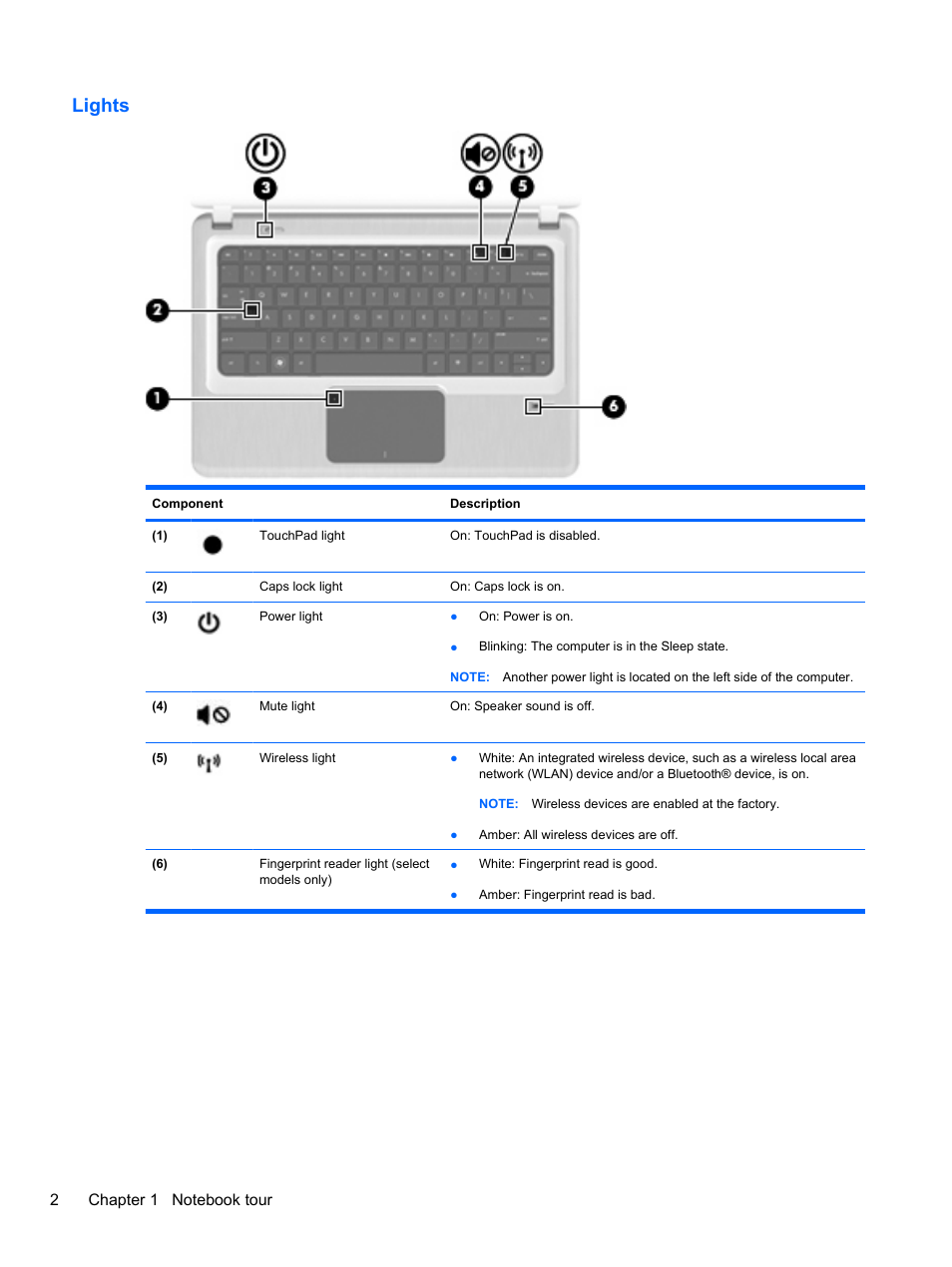 Lights | HP Pavilion dv3-4001tx Entertainment Notebook PC User Manual | Page 12 / 124
