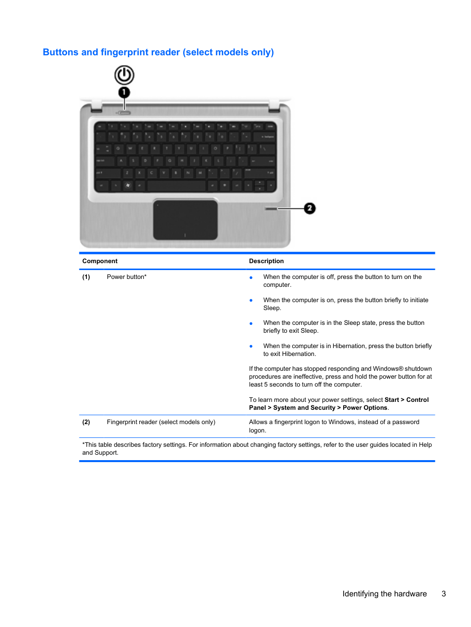 HP Pavilion dv3-4001tx Entertainment Notebook PC User Manual | Page 13 / 124