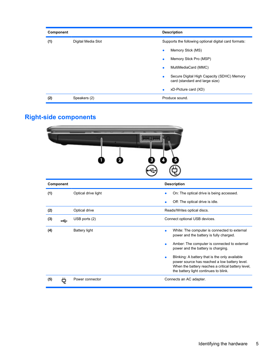 Right-side components, Identifying the hardware 5 | HP Pavilion dv3-4001tx Entertainment Notebook PC User Manual | Page 15 / 124