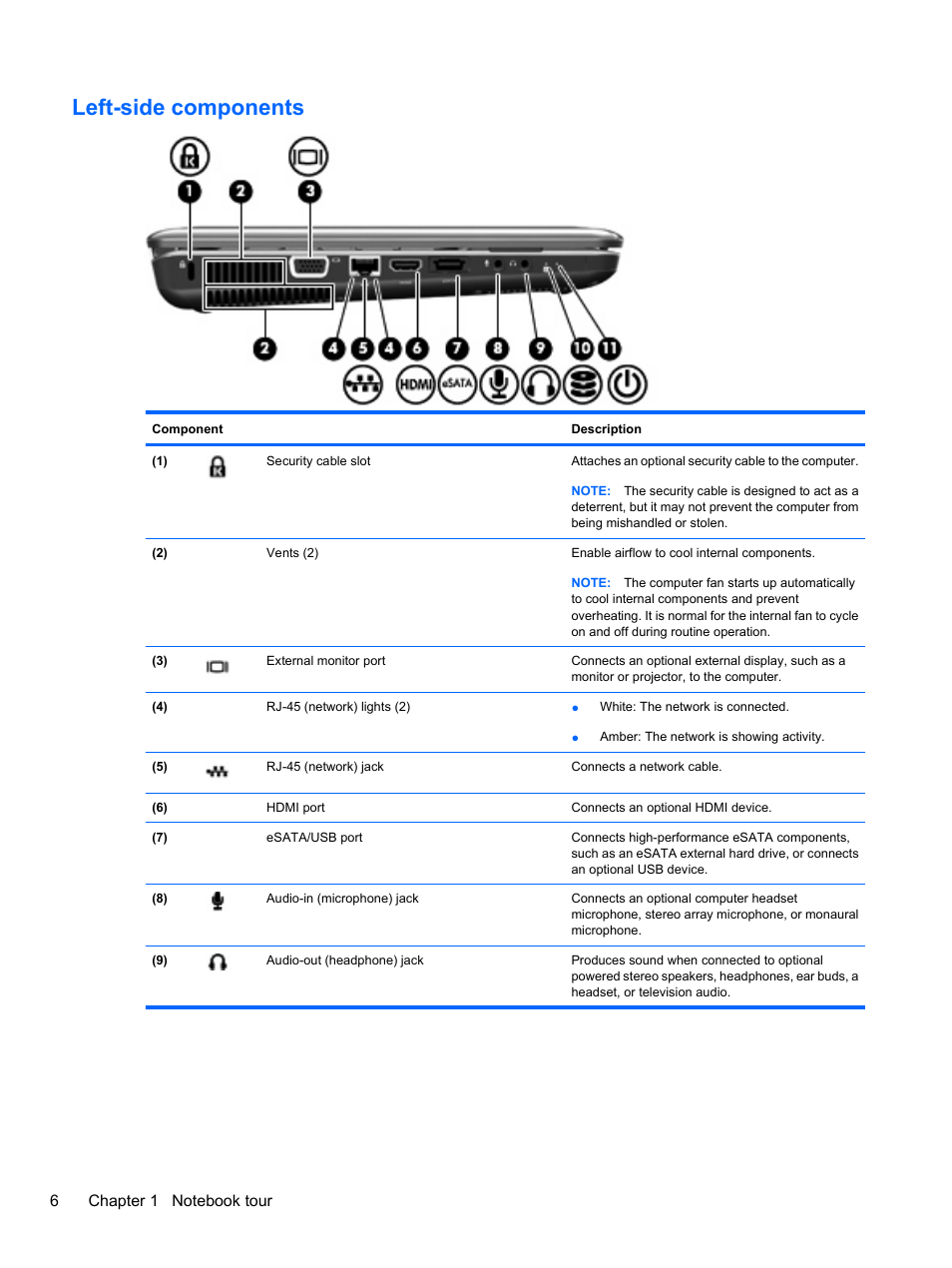 Left-side components | HP Pavilion dv3-4001tx Entertainment Notebook PC User Manual | Page 16 / 124