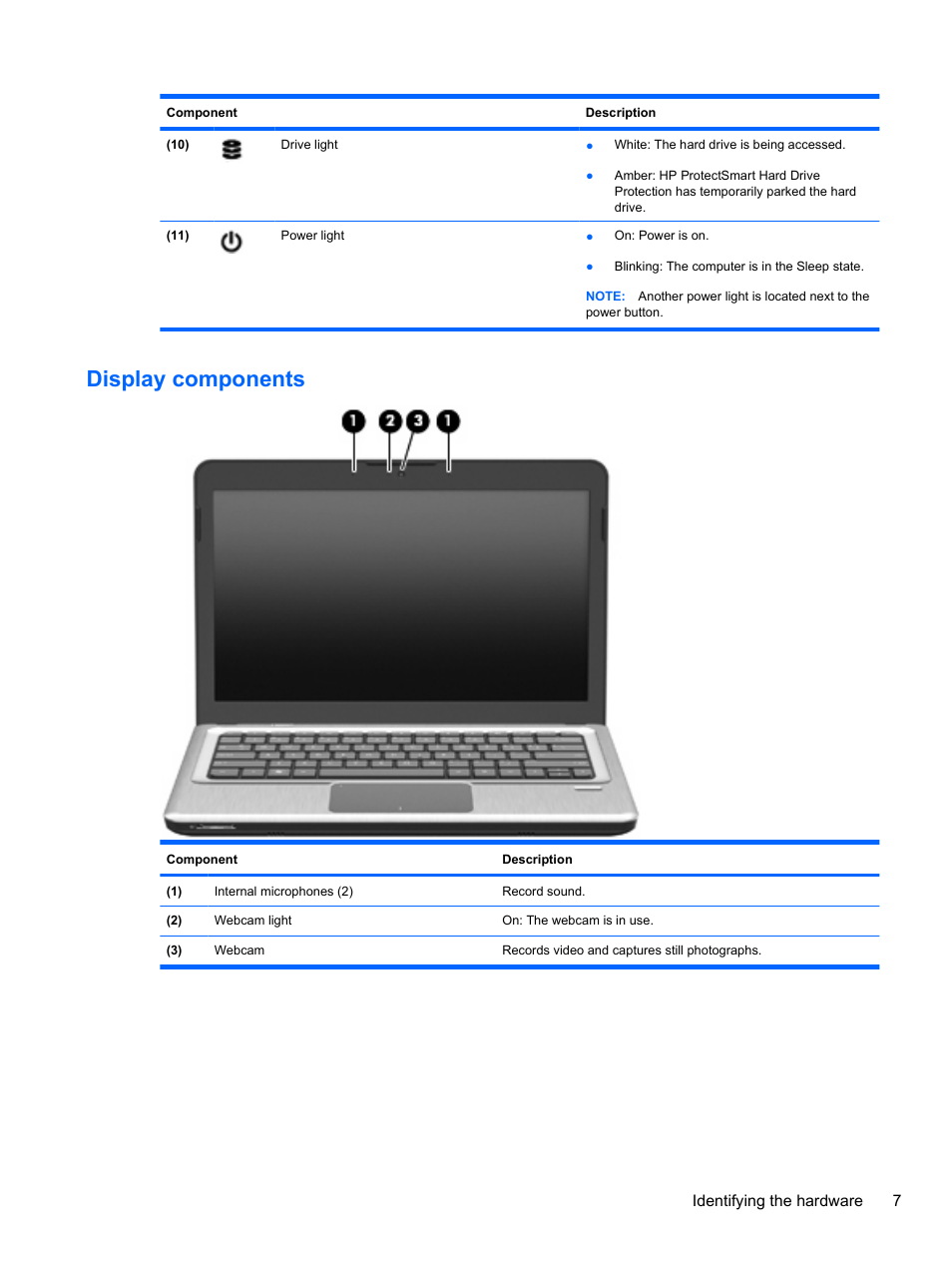 Display components | HP Pavilion dv3-4001tx Entertainment Notebook PC User Manual | Page 17 / 124