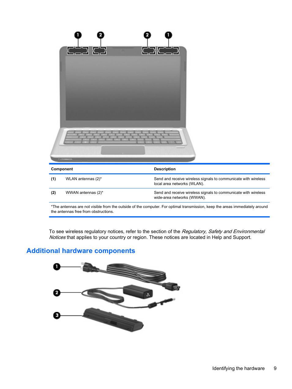 Additional hardware components | HP Pavilion dv3-4001tx Entertainment Notebook PC User Manual | Page 19 / 124