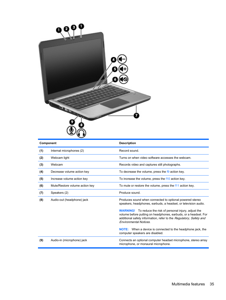 Multimedia features 35 | HP Pavilion dv3-4001tx Entertainment Notebook PC User Manual | Page 45 / 124