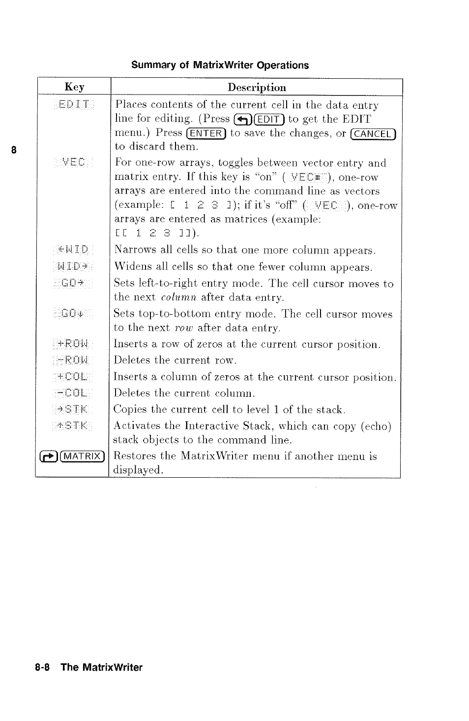 K e y description, One-row, Ir !.j t n | W i d-s, C 0 l, R i")! j fl | HP 48g Graphing Calculator User Manual | Page 108 / 612