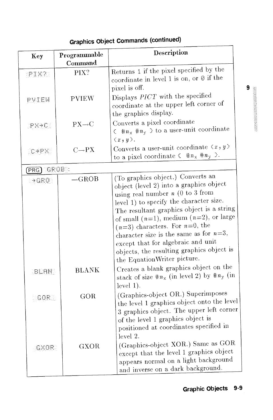 HP 48g Graphing Calculator User Manual | Page 117 / 612