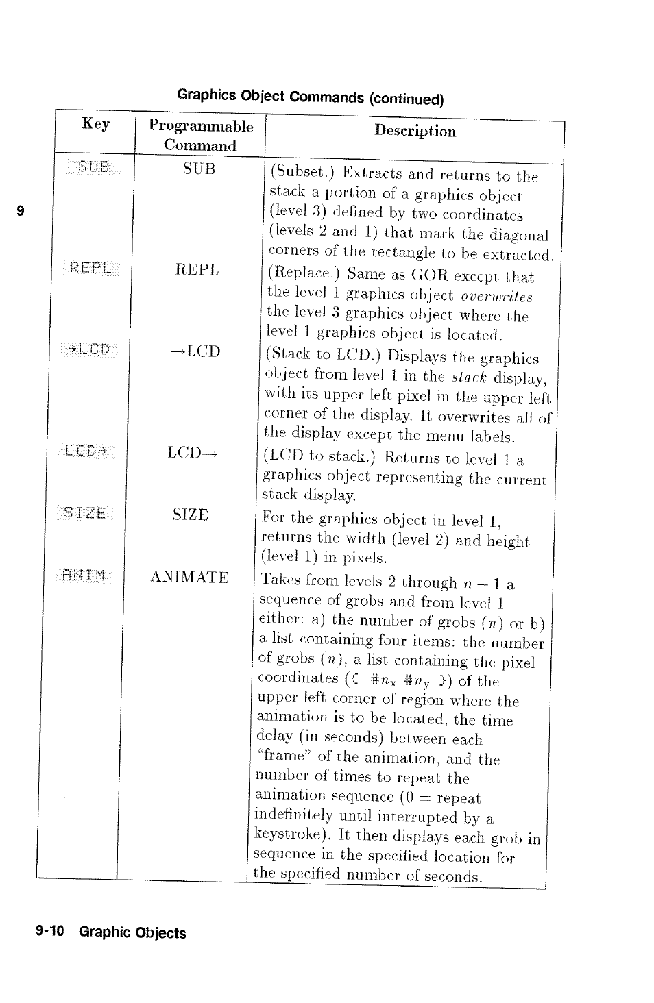 HP 48g Graphing Calculator User Manual | Page 118 / 612